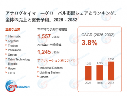 アナログタイマー―グローバル市場シェアとランキング、全体の売上と需要予測、2026～203217
