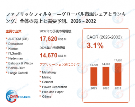ファブリックフィルター―グローバル市場シェアとランキング、全体の売上と需要予測、2026～203220