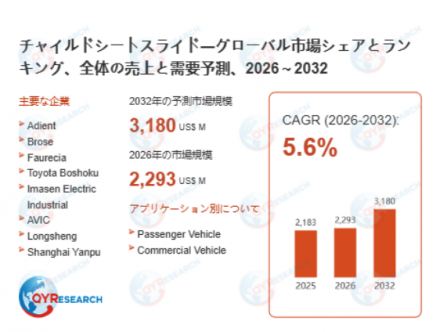チャイルドシートスライド―グローバル市場シェアとランキング、全体の売上と需要予測、2026～2032docx21