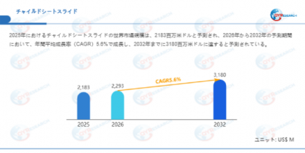 チャイルドシートスライド―グローバル市場シェアとランキング、全体の売上と需要予測、2026～2032docx568