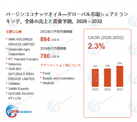 バージンココナッツオイル―グローバル市場シェアとランキング、全体の売上と需要予測、2026～203221