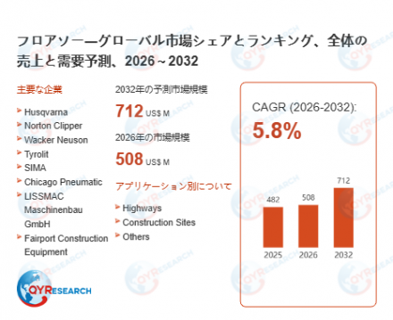 フロアソー―グローバル市場シェアとランキング、全体の売上と需要予測、2026～203214
