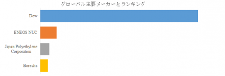 エチレン・アクリル酸エチル共重合体、グローバルトップ4企業のランキングと市場シェア1098