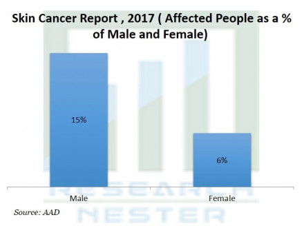 Actinic-Keratosis-Treatment-Market