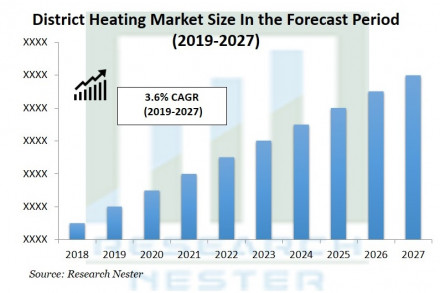 District-Heating-Market