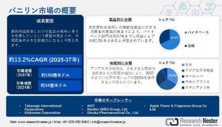 バニリン市場