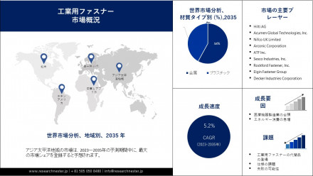 工業用ファスナー市場