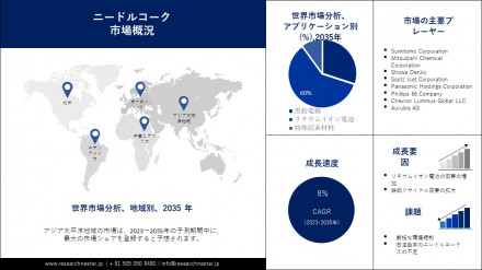 ニードルコーク市場