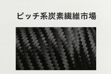 Pitch-based Carbon Fiber Market