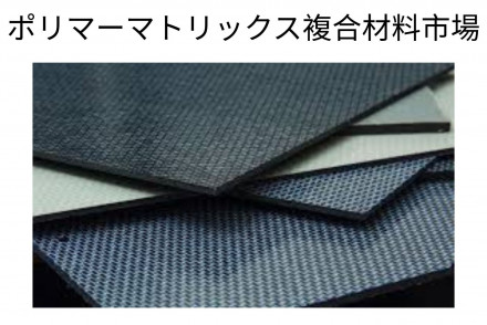 Polymer Matrix Composites Market