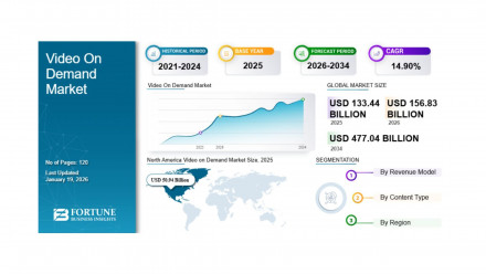 Video On Demand Market 1