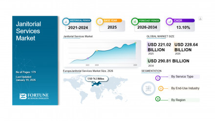Janitorial Services Market 3
