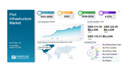 Port Infrastructure Market 1