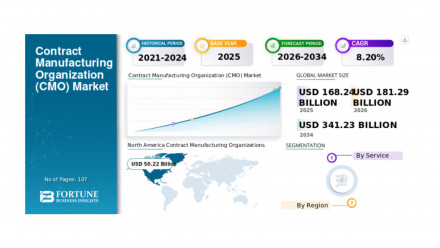 Contract Manufacturing Organization Market 1