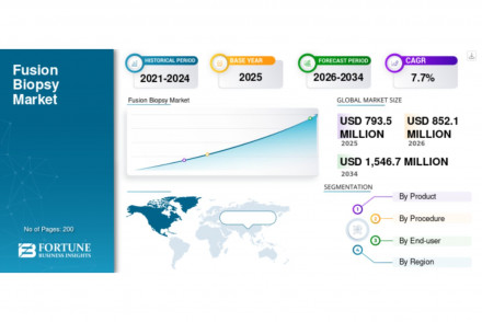 Fusion Biopsy Market