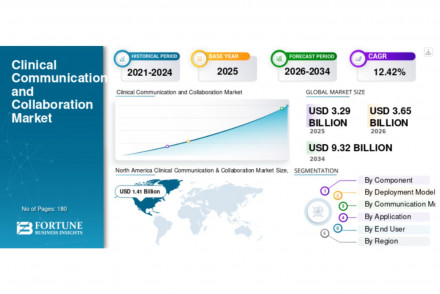 Clinical Communication and Collaboration Market