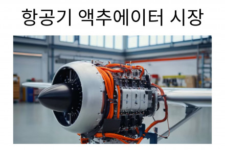 Aircraft Actuator Market