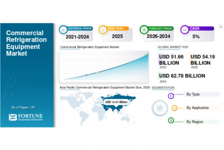 Commercial Refrigeration Equipment Market