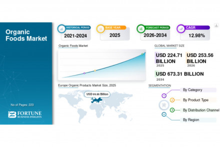 Organic Foods Market