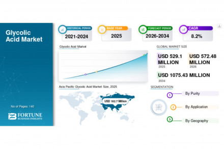 Glycolic Acid Market