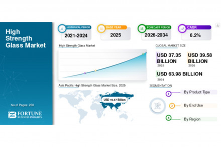 High Strength Glass Market