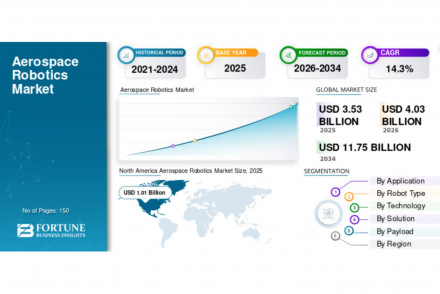 Aerospace Robotics Market
