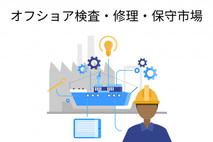 Offshore Inspection Repair & Maintenance Market