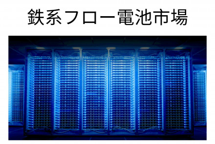 Iron Flow Battery Market