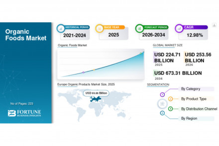 Organic Foods Market