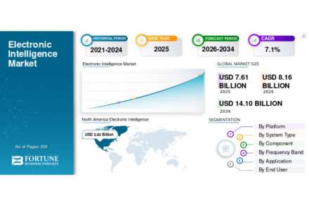 Electronic Intelligence Market