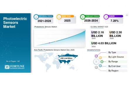 Photoelectric Sensors Market