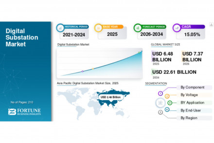 Digital Substation Market