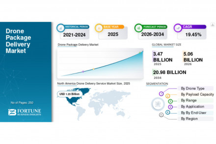 Drone Package Delivery Market