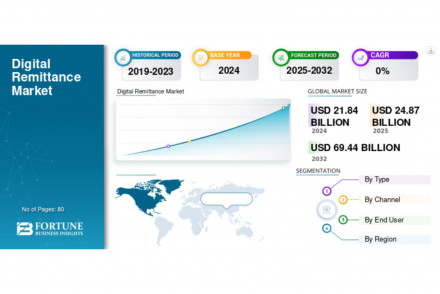 Digital Remittance Market