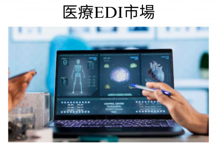 Healthcare EDI Market