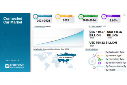 Connected Cars Market
