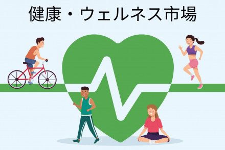 Health and Wellness Market