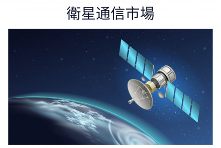 Satellite Communication Market