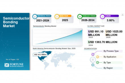 Semiconductor Bonding Market