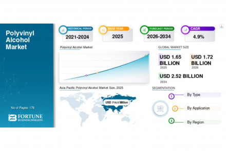 Polyvinyl Alcohol Market