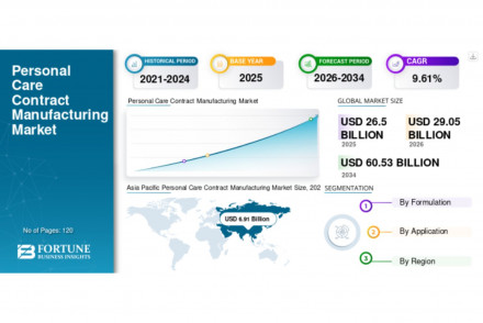 Personal Care Contract Manufacturing Market
