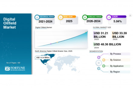 Digital Oilfield Market