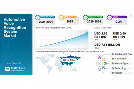 Automotive Voice Recognition System Market