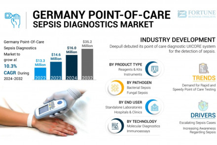 Germany Point-of-Care Sepsis Diagnostics Market