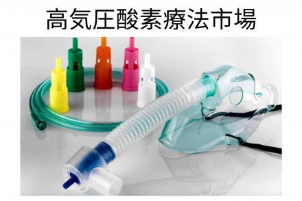 Hyperbaric Oxygen Therapy Market