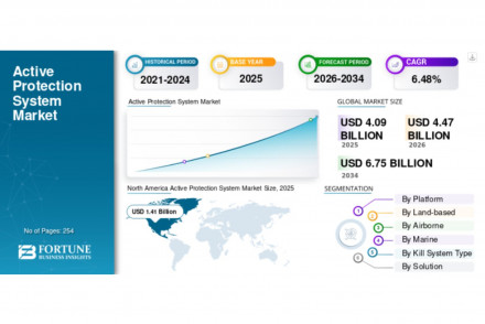 Active Protection System Market