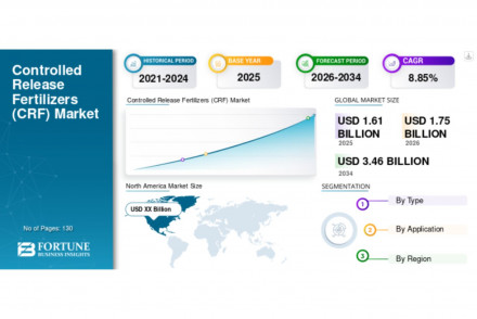 Controlled release Fertilizers Market