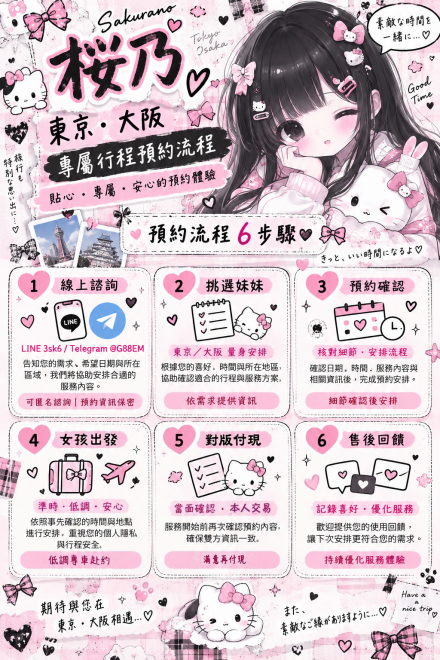 中文預約流程