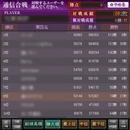 勝点ランキング