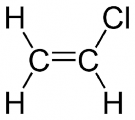 Allyl Chloride Market